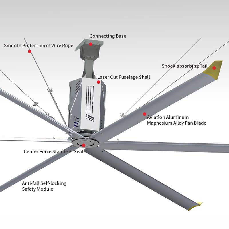 HVLS Industrial Ceiling Fans