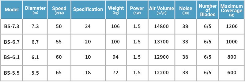 hvls industrial ceiling fans