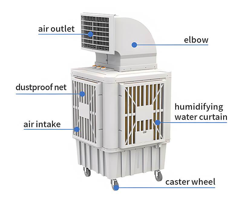 Industrial-Outdoor-Portable-Evaporative-Air-Cooler-Fan