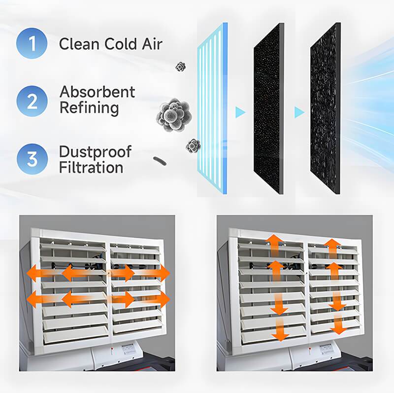 Industrial-Water-Cooling-Portable-Air-Cooler-Fan Industrial-Water-Cooling-Portable-Air-Cooler-Fan