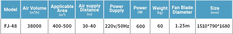 large industrial portable fans