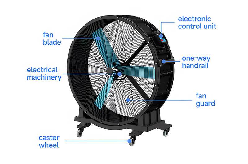 Large-Industrial-Portable-Industrial-Fans