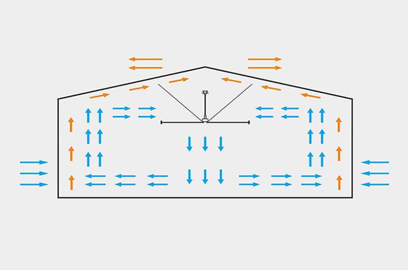 PMSM-HVLS-Industrial-Ceiling-Fans-for-Warehouse-02-1 PMSM-HVLS-Industrial-Ceiling-Fans-for-Warehouse-02-1