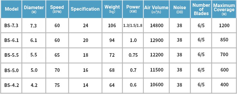 pmsm industrial ceiling fans pmsm industrial ceiling fans