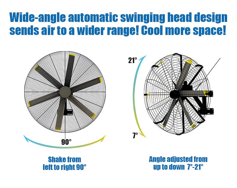 Wall mounted fans for industrial and warehouse